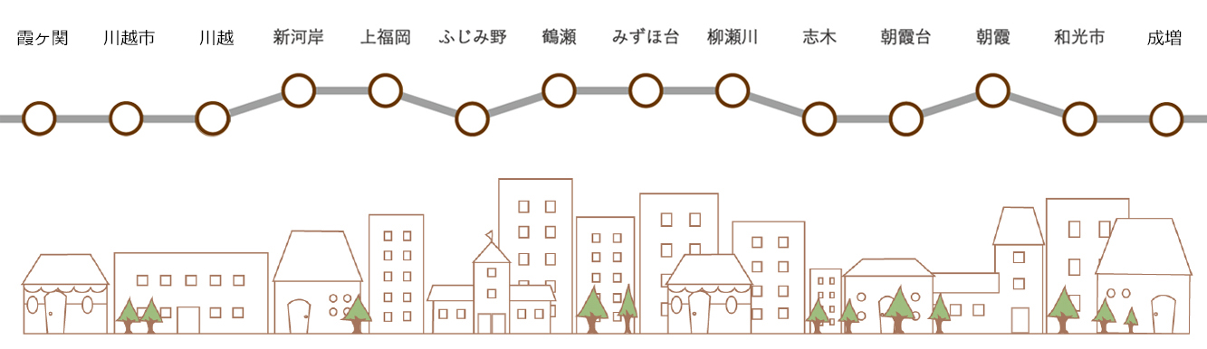 nishikawagoe_st以外の駅